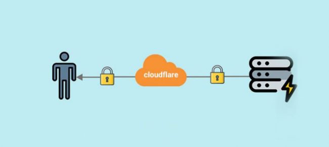 ssl-configuration-in-cloudflare-768×345 آموزش گام به گام ssl در کلودفلر